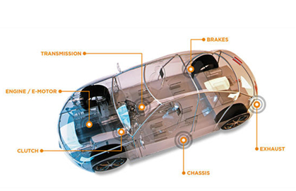 連接器的發展趨勢